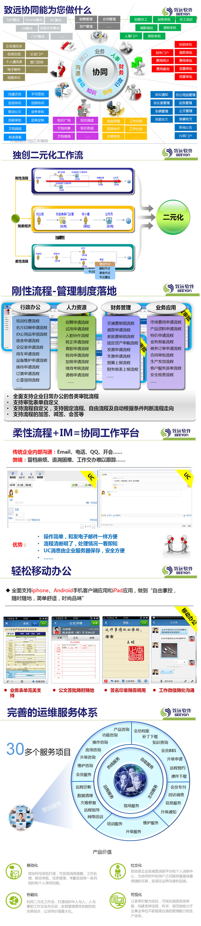 上海金蝶-A6協(xié)同管理軟件 上海金蝶-A6協(xié)同管理軟件